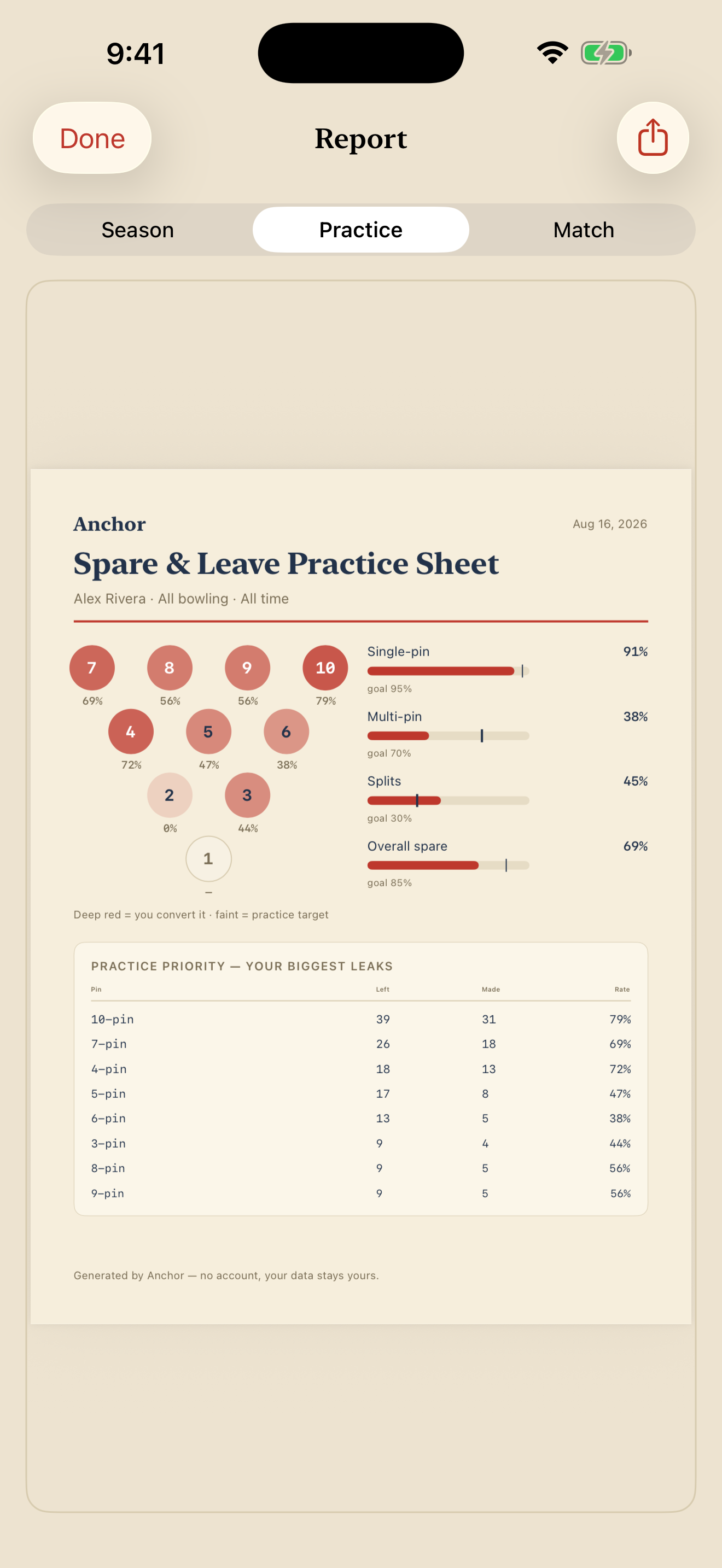 Printable spare and leave practice sheet