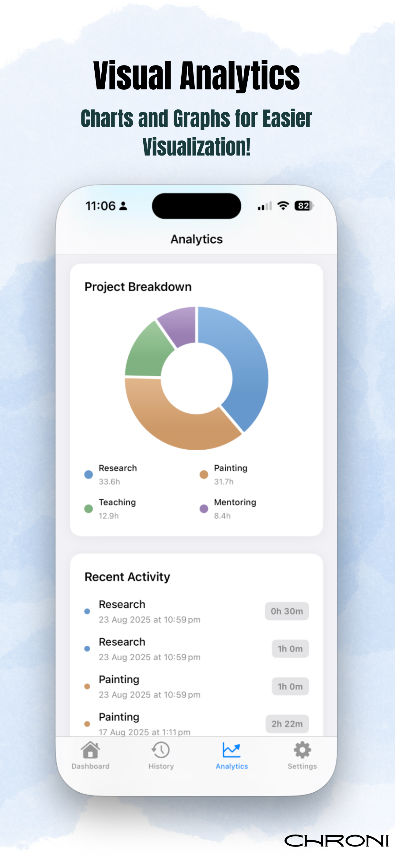 Analytics